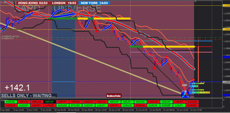 GBPCHF.gif