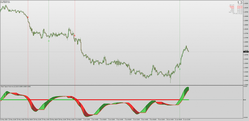 MACD Trend Tape indicator for MT4 Non-repainting.png