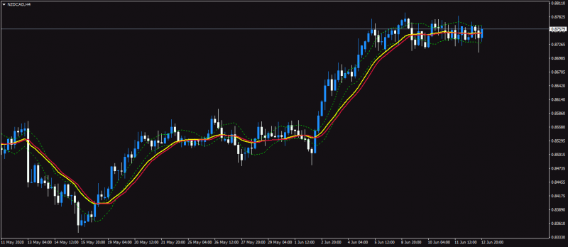 NZDCADH4.png