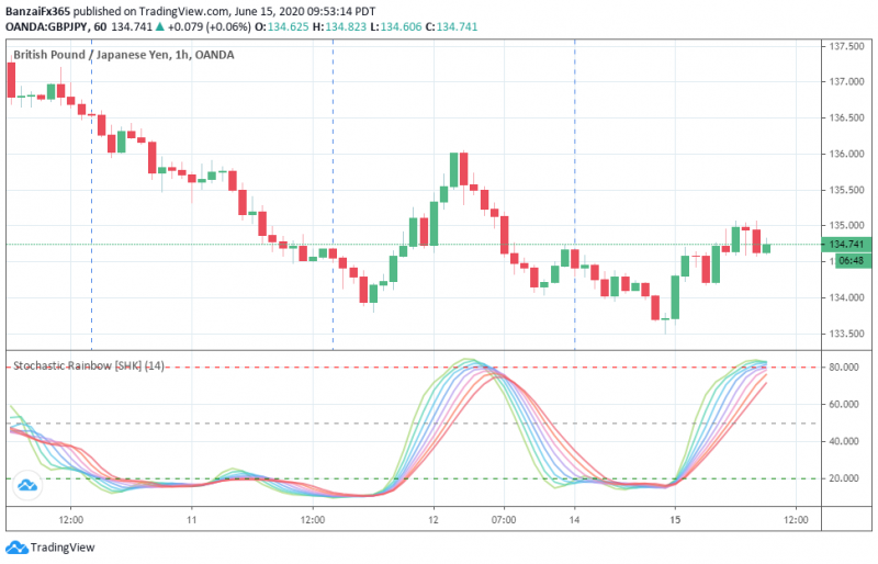 Stochastic Rainbow [SHK].png