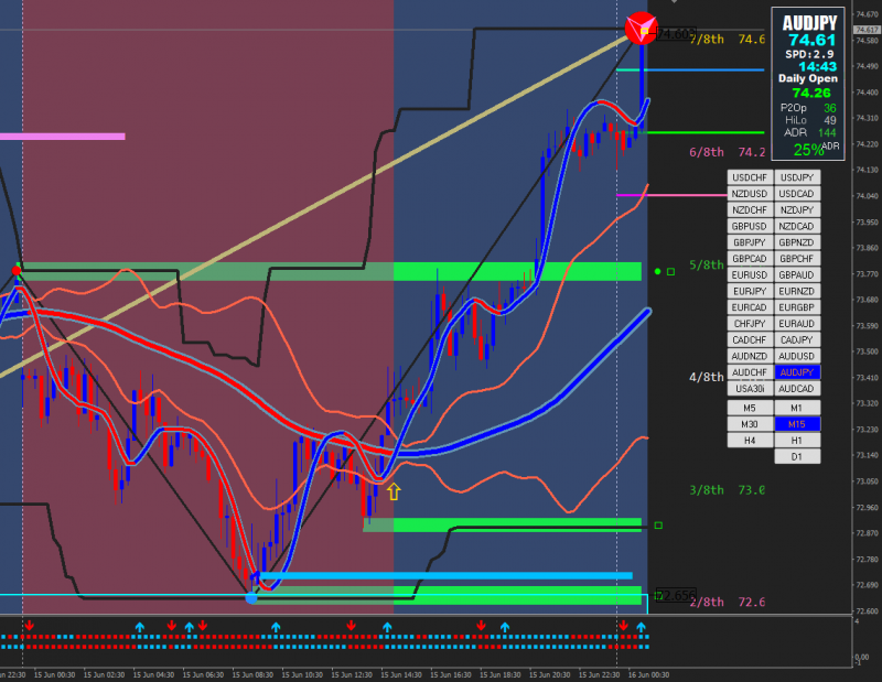 [AUDJPY,M15]-Hoy.png