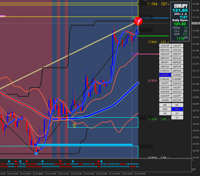 [EURJPY,M15]-Hoy.png