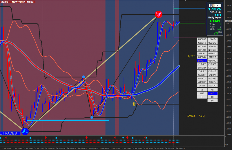 [EURUSD,M15]-Hoy.png