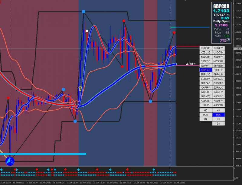 [GBPCAD,M15]-Hoy.png