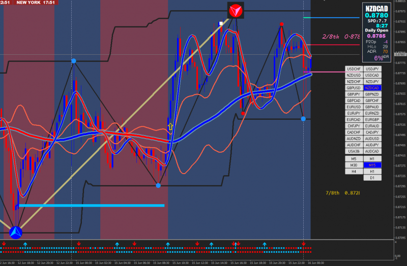 [NZDCAD,M15]-hoy.png