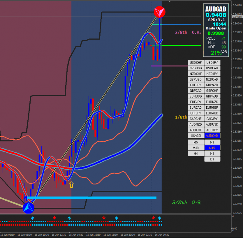 [AUDCAD,M15].Hoy.png