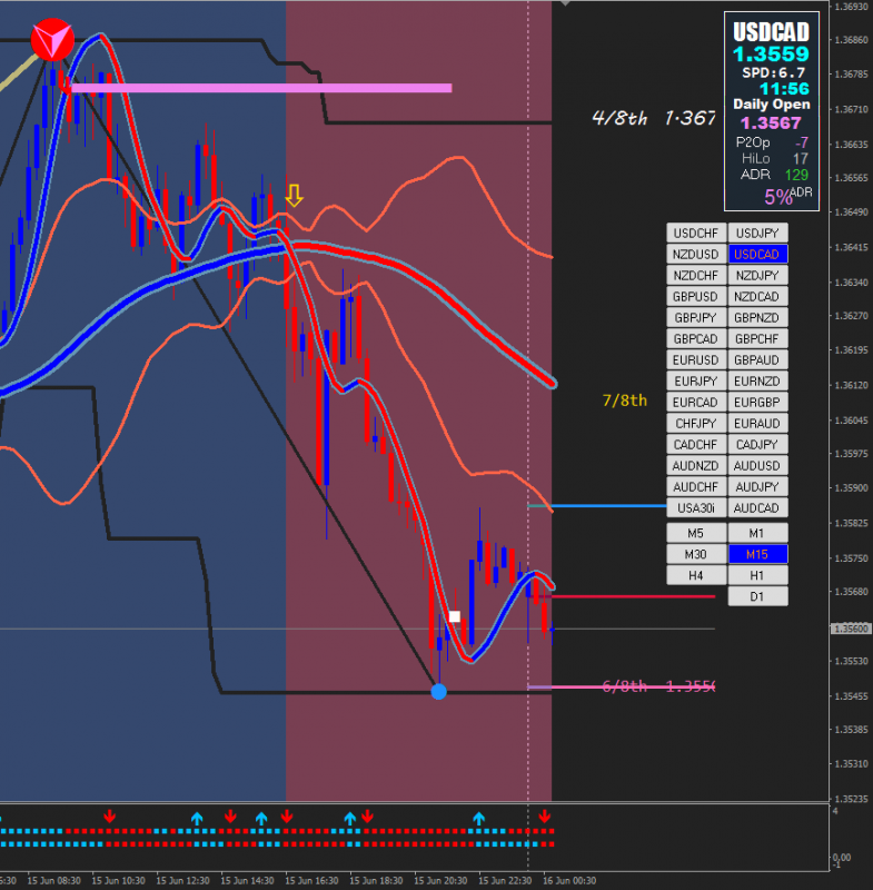 [USDCAD,M15]-Hoy.png