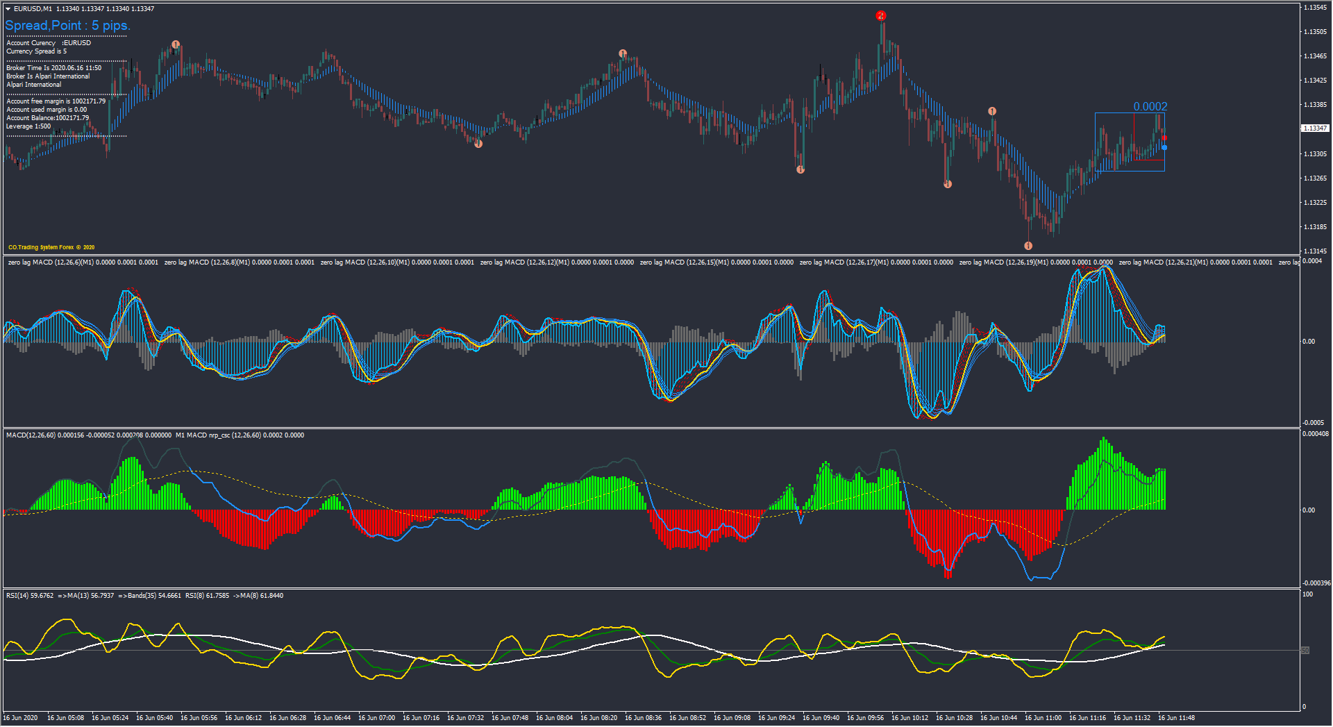 MACD indicators for MT4 - Page 50