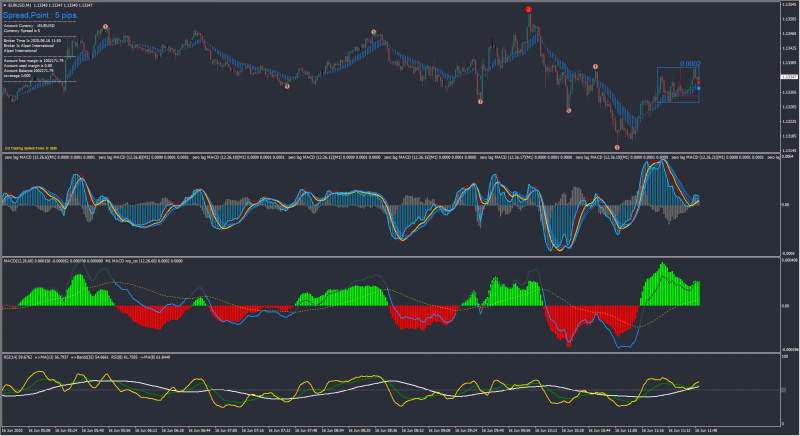 MACD + Plus System for MT4.png