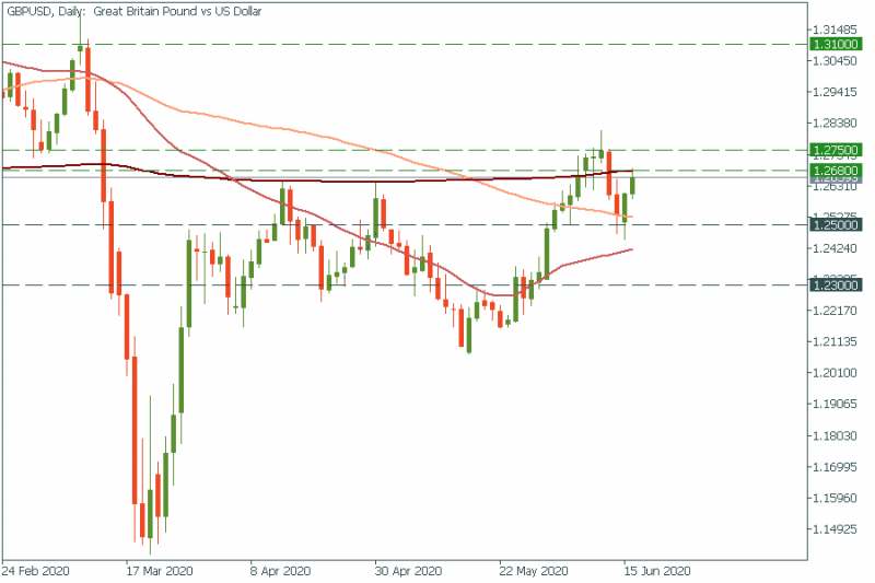 gbpusd-16-June-2020.png