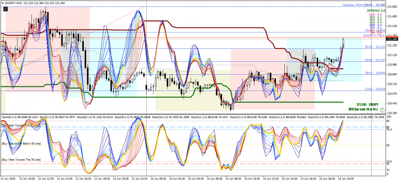 Spud Stochastic On Chart System for MT4.png