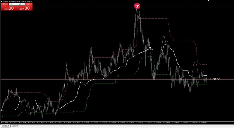 Dynamic zone on chart.JPG