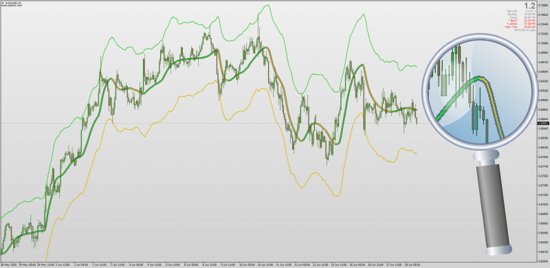 Adaptive Jurik ATR Bands with Bands Color Choice for MT4.png