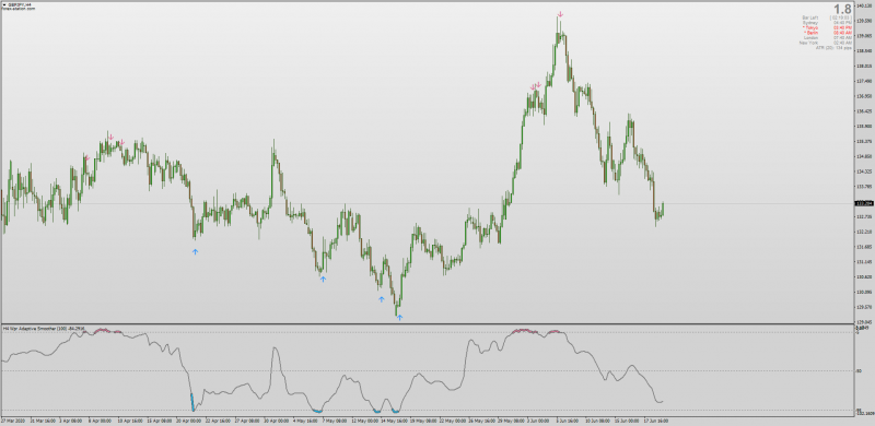 Smoothed WPR Adaptive Non-repainting indicator with MTF + Alerts & Arrows.png