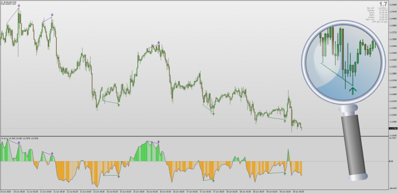 RSI Divergence Indicator MT4 with MTF & Alerts & Histogram.png