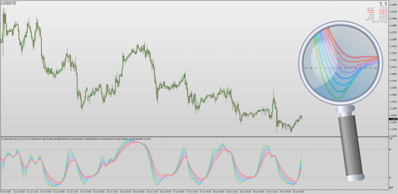 Stochastic Rainbow SHK indicator for MT4 with MTF.png