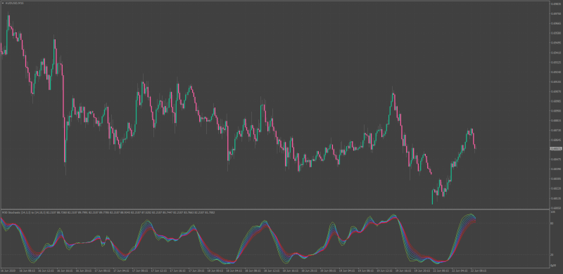 Stochastic-Rainbow-indicator-MT4-MTF.png