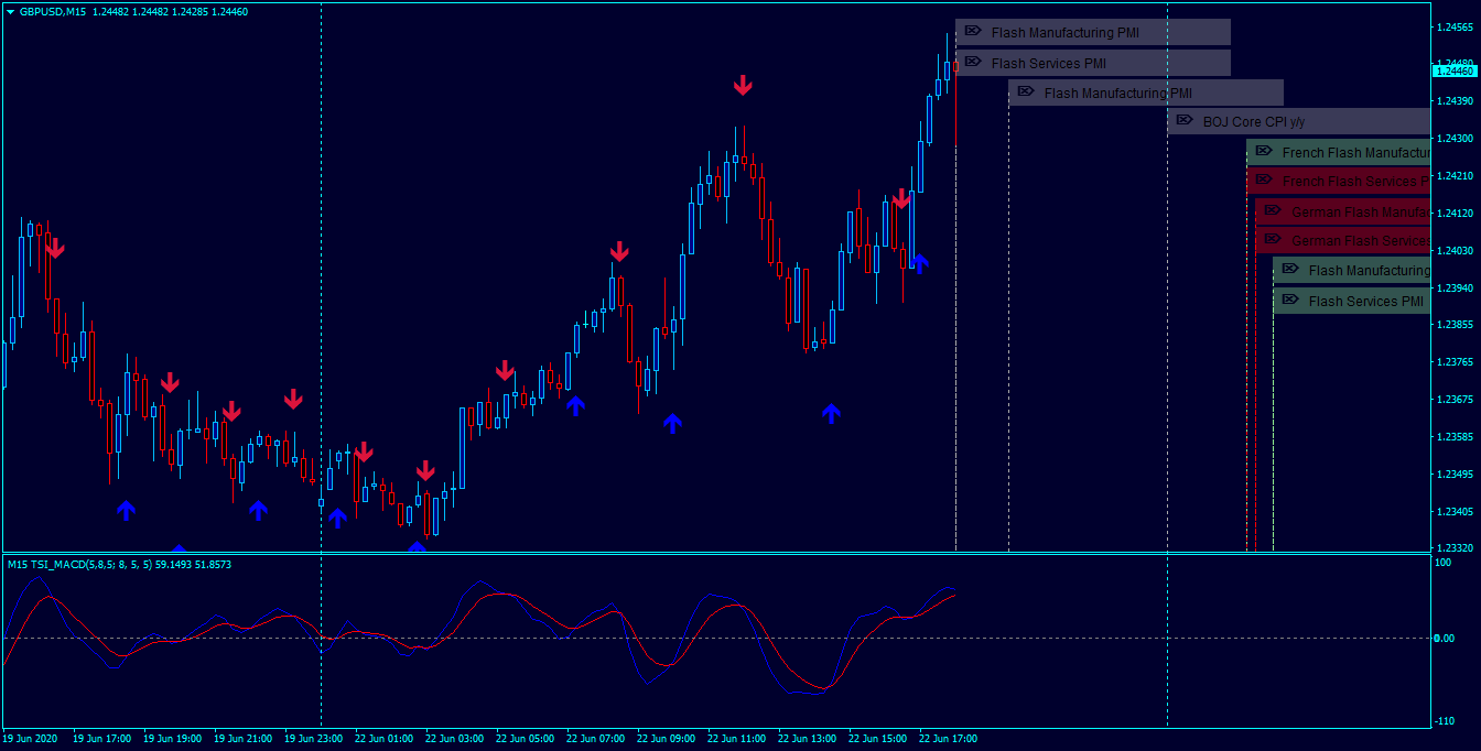 Mt4 Indicator Requests And Ideas Page 1012