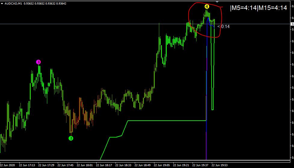 Mt4 Indicator Requests And Ideas Page 1012