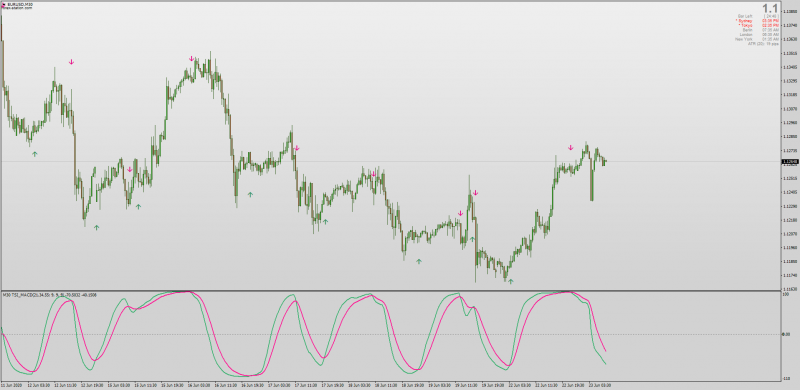 TSI True Strength Index MACD indicator for MT4 Non-repainting with MTF.png