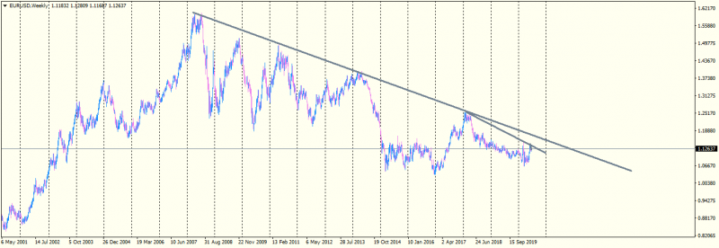 EURUSDWeekly.png