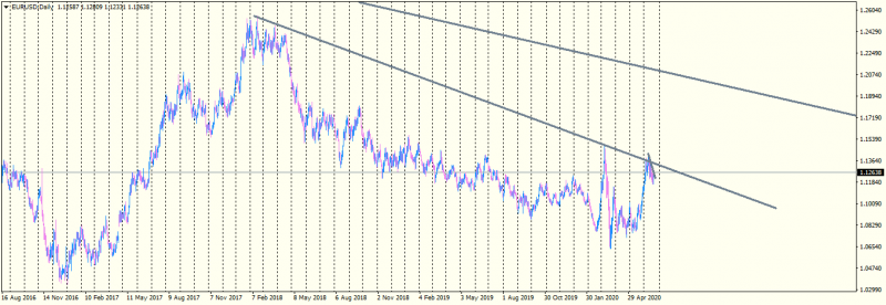 EURUSDDaily.png