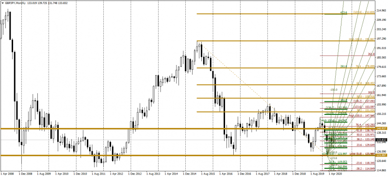 GBPJPYMonthly.png