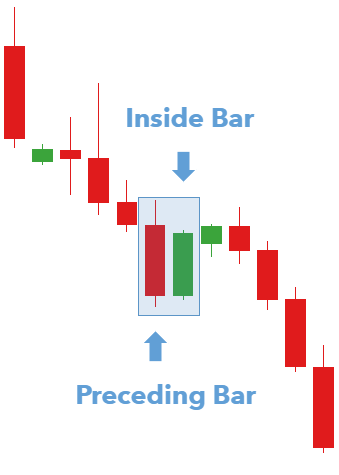inside-bar-candlestick_body_howtoidentify.png