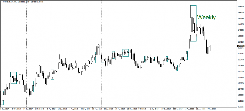 USDCADWeekly.png