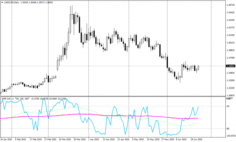 USDCADDaily.png