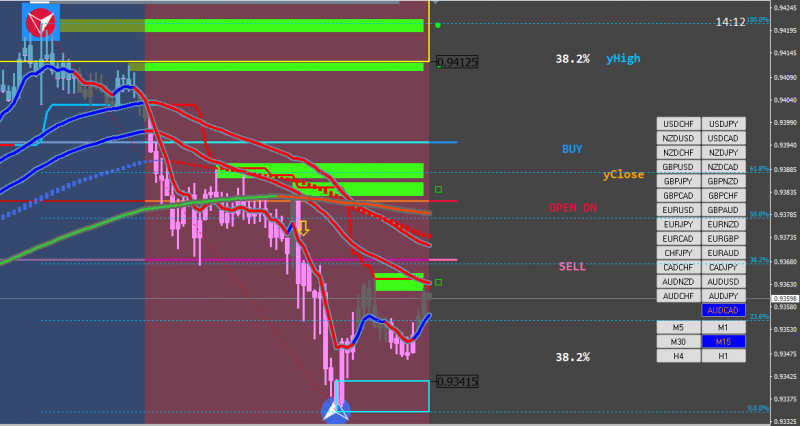 [AUDCAD,M15] 30.png