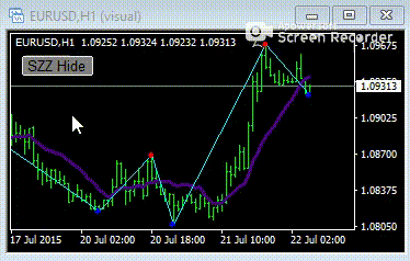Indicators with ON/OFF buttons