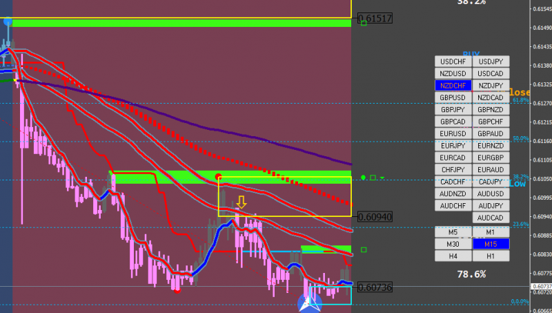 NZDCHF-30.png