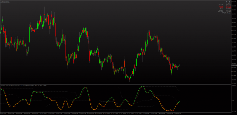 Dynamic Zone Blau ECO with OMA for MT4.png