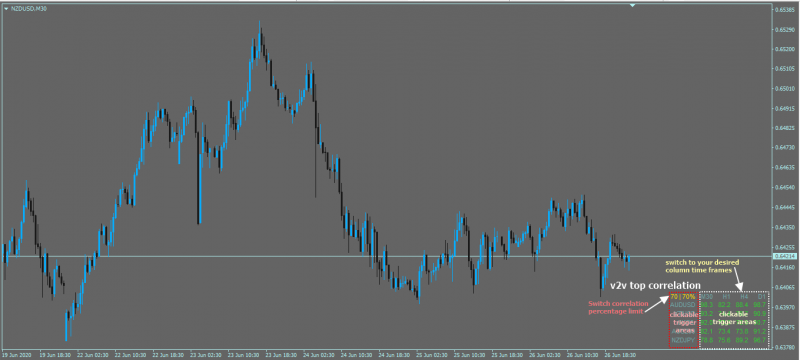 v2v_top_correlation.png