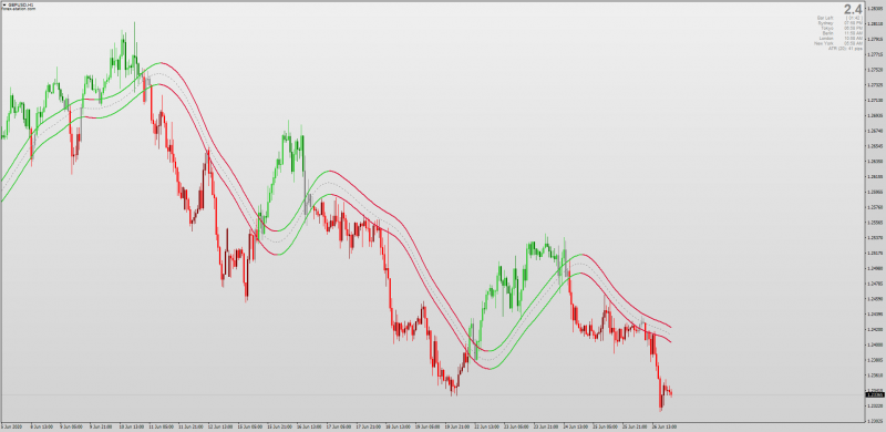 Moving Average Channel Candles indicator for MT4.png