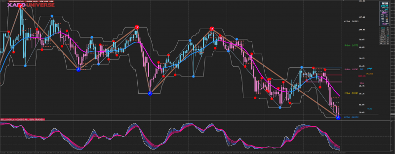 DIRECTIONAL TRADING.png