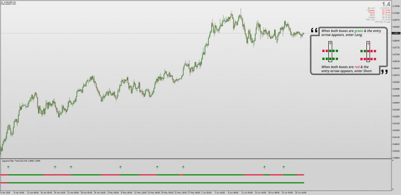 Moving Average Trend Cross Signals indicator for MT4 non-repainting.png