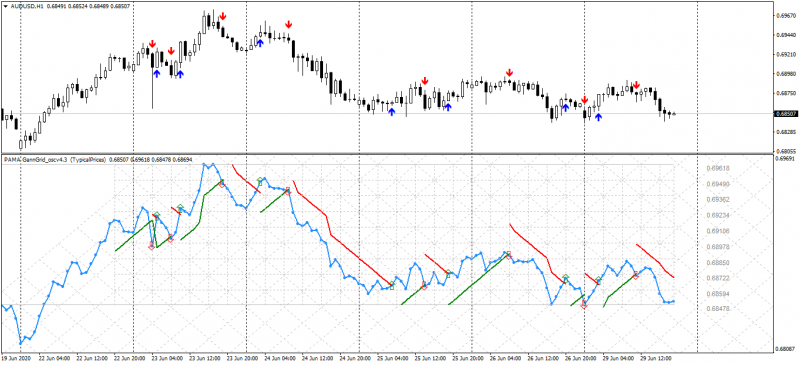 AUDUSDH1_gann.png