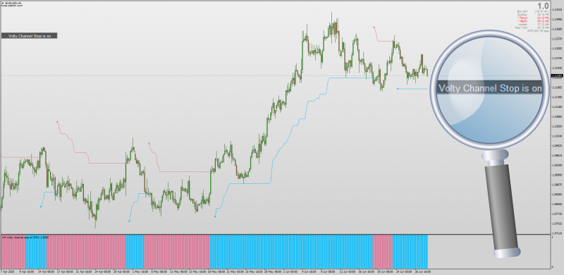 Volty Channel Stop On-Off Button On Chart indicator for MT4.png