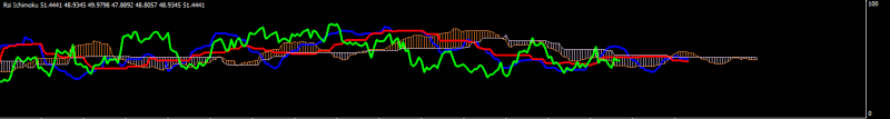 Ichimoku middle.png