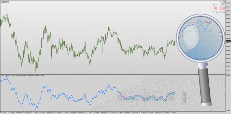 Gann Grid indicator subwindow indicator for MT4.png