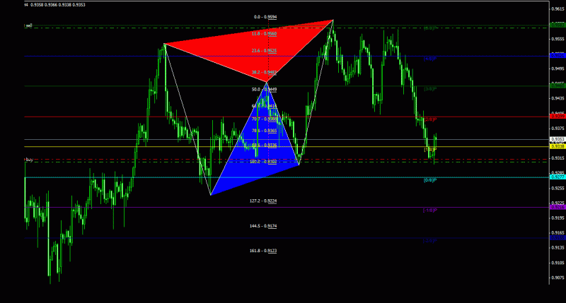 usdchf_4h_022.gif