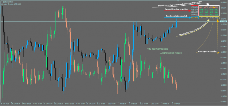 v2v_top_correlation_v1.23.png