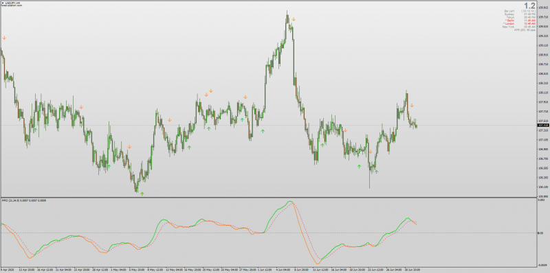 PPO Percentage Price Oscillator Indicator for MT4.png
