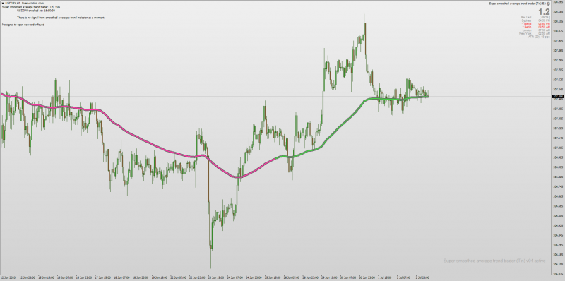 Super Smoothed Averages EA for MT4 Non-repainting with MTF & Alerts.png