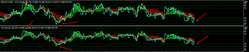 Ichimoku OBOS.png