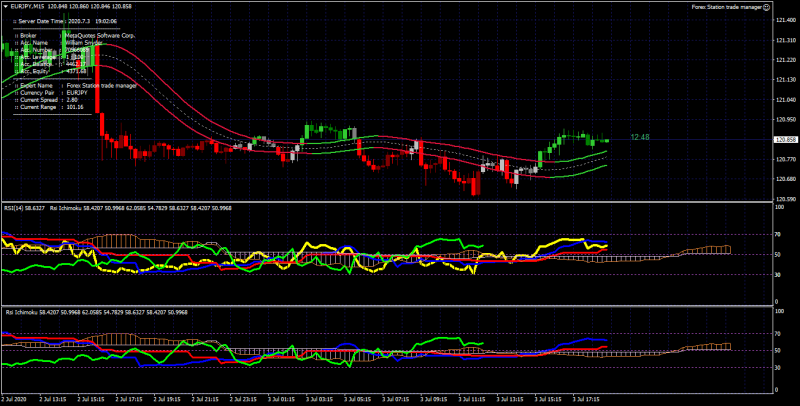 The two line channels on main chart.