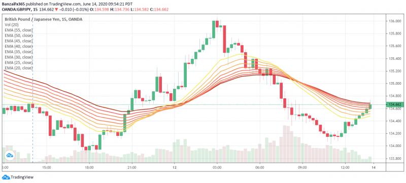 GBPJPYM15_20200611h-tradingView.png