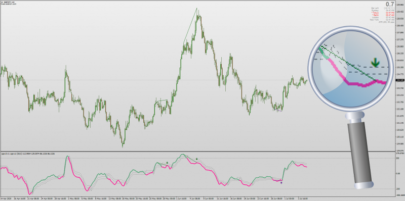CCI QQE indicator with Divergences for MT4.png